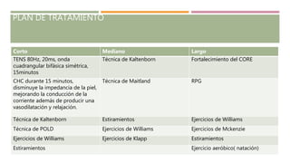PLAN DE TRATAMIENTO
Corto Mediano Largo
TENS 80Hz, 20ms, onda
cuadrangular bifásica simétrica,
15minutos
Técnica de Kaltenborn Fortalecimiento del CORE
CHC durante 15 minutos,
disminuye la impedancia de la piel,
mejorando la conducción de la
corriente además de producir una
vasodilatación y relajación.
Técnica de Maitland RPG
Técnica de Kaltenborn Estiramientos Ejercicios de Williams
Técnica de POLD Ejercicios de Williams Ejercicios de Mckenzie
Ejercicios de Williams Ejercicios de Klapp Estiramientos
Estiramientos Ejercicio aeróbico( natación)
 