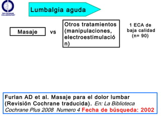 Lumbalgia aguda

                    Otros tratamientos    1 ECA de
    Masaje     vs   (manipulaciones,     baja calidad
                    electroestimulació     (n= 90)
                    n)




Furlan AD et al. Masaje para el dolor lumbar
(Revisión Cochrane traducida) . En: La Biblioteca
Cochrane Plus 2008 Numero 4 Fecha de búsqueda: 2002
 