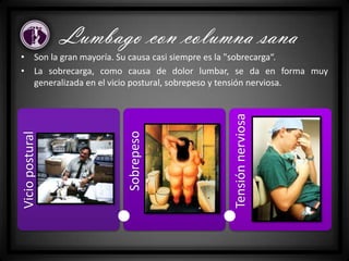 • Son la gran mayoría. Su causa casi siempre es la "sobrecarga“.
• La sobrecarga, como causa de dolor lumbar, se da en forma muy
generalizada en el vicio postural, sobrepeso y tensión nerviosa.
Lumbago con columna sanaViciopostural
Sobrepeso
Tensiónnerviosa
 