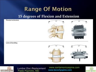 15 degrees of Flexion and Extension 