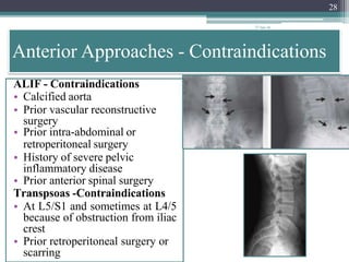 lumbar-interbody-fusionindications-techniques-and-complications ...