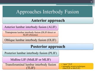 lumbar-interbody-fusionindications-techniques-and-complications ...