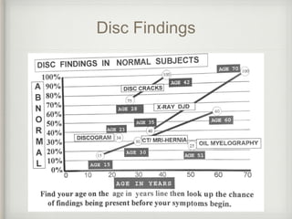 Disc Findings
 