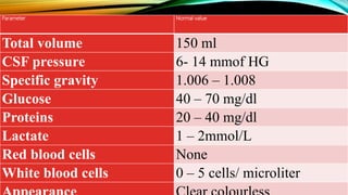 Lp Normal Ranges Lumbar puncture | PPTX