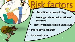  Repetitive or heavy lifting
 Prolonged abnormal position of
the trunk
 Poor body mechanics
 Core weakness
 Tight/weak hip girdle musculature
 