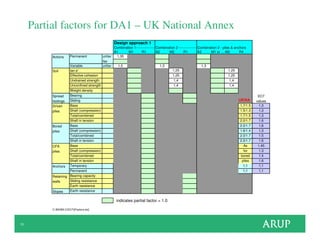 Da1 Designs Lumbed_Lecturer according to eurocode 7 | PDF