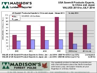 USA Sawmill Products Exports, 
to China and Japan 
VALUES 2010 to JULY 2014 
VALUE of US Sawmill Product Exports to China Jan – Jul 2014: US$776 million (up 32%) [compared 
VALUE of US Sawmill Product Exports to Japan Jan – Jul 2014: US$186 million (up 8.1%) to 2013] 
Our quarterly product is tailored to provide you 
with vital information about the North American 
solid wood, pulp, and paper industry at your 
fingertips in a timely manner. 
SOURCE: US CenStats 
 