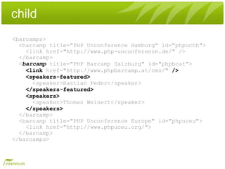child
<barcamps>
  <barcamp title="PHP Unconference Hamburg" id="phpuchh">
    <link href="http://www.php-unconference.de/" />
  </barcamp>
  <barcamp title="PHP Barcamp Salzburg" id="phpbcat">
    <link href="http://www.phpbarcamp.at/cms/" />
    <speakers-featured>
      <speaker>Bastian Feder</speaker>
    </speakers-featured>
    <speakers>
      <speaker>Thomas Weinert</speaker>
    </speakers>
  </barcamp>
  <barcamp title="PHP Unconference Europe" id="phpuceu">
    <link href="http://www.phpuceu.org/">
  </barcamp>
</barcamps>
 