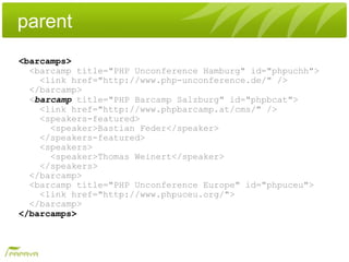 parent
<barcamps>
  <barcamp title="PHP Unconference Hamburg" id="phpuchh">
    <link href="http://www.php-unconference.de/" />
  </barcamp>
  <barcamp title="PHP Barcamp Salzburg" id="phpbcat">
    <link href="http://www.phpbarcamp.at/cms/" />
    <speakers-featured>
      <speaker>Bastian Feder</speaker>
    </speakers-featured>
    <speakers>
      <speaker>Thomas Weinert</speaker>
    </speakers>
  </barcamp>
  <barcamp title="PHP Unconference Europe" id="phpuceu">
    <link href="http://www.phpuceu.org/">
  </barcamp>
</barcamps>
 