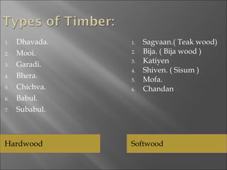 Hardwood Softwood Dhavada. Mooi. Garadi. Bhera. Chichva. Babul. Subabul. Sagvaan.( Teak wood) Bija. ( Bija wood ) Katiyen Shiven. ( Sisum ) Mofa. Chandan 