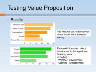 Testing Value Proposition
   Results


                  The features we had proposed
                  in our model were accepted
                  warmly.



                  Required information about
                  these areas in the app & web
                  based system
                  - Fooding
                  - Weather -Environment
                  - Clothing -Entertainment
 