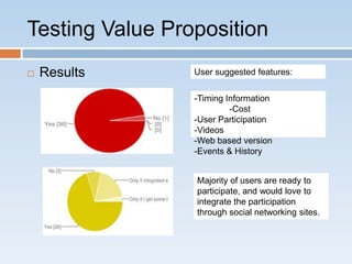 Testing Value Proposition
   Results      User suggested features:


                 -Timing Information
                          -Cost
                 -User Participation
                 -Videos
                 -Web based version
                 -Events & History


                 Majority of users are ready to
                 participate, and would love to
                 integrate the participation
                 through social networking sites.
 