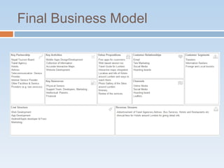 Final Business Model
 