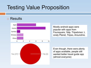 Testing Value Proposition
   Results

                  Mostly android apps were
                  popular with apps from
                  Foursquare, Yelp, Tripadvisor, L
                  onely Planet, Tripso, Aroundme.




                  Even though, there were plenty
                  of apps available, people still
                  wanted better travel guide app
                  (almost everyone)
 