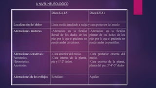 A NIVEL NEUROLOGICO
 
