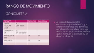 RANGO DE MOVIMIENTO
GONIOMETRIA
 Al realizarle la goniometría
encontramos que en la flexión y la
extensión de tronco esta disminuida
por el dolor lumbar el pte hace una
flexión de 4,2 y 4,8 con dolor y refiere
que es fuerte, en la extensión 1,2 sin
dolor con dolor 1,4
TRONCO DERECHA IZQUIERDA
Flexion
H:6,7CM,
M:5,8
4,2
Con dolor
Extension1,6
cm
1,2
1,4 con dolor
Inclinacion18
a38
28 26
rotacion30 25 28
 