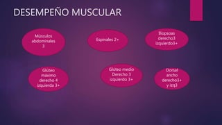 DESEMPEÑO MUSCULAR
Músculos
abdominales
3
Espinales 2+
Iliopsoas
derecho3
izquierdo3+
Glúteo
máximo
derecho 4
izquierda 3+
Glúteo medio
Derecho 3
izquierdo 3+
Dorsal
ancho
derecho3+
y izq3
 