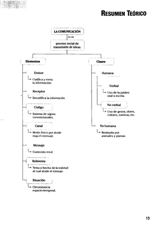 Lumbreras   lenguaje