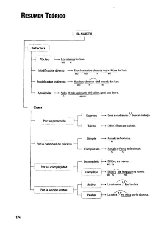 Lumbreras   lenguaje