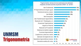 UNMSM
Lenguaje 1%
1%
1%
1%
1%
2%
2%
2%
2%
2%
2%
2%
2%
2%
3%
3%
3%
3%
4%
4%
4%
5%
5%
5%
8%
9%
10%
11%
0% 2% 4% 6% 8% 10% 12...
