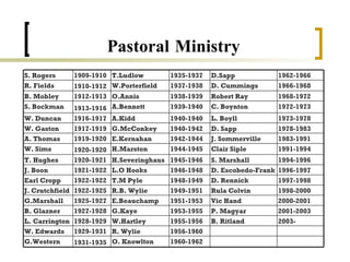 Pastoral Ministry 1960-1962  O. Knowlton 1931-1935 G.Western 1956-1960  1955-1956 1953-1955 1951-1953 1949-1951 1948-1949 1946-1948 1945-1946 1944-1945 1942-1944 1940-1942 1940-1940 1939-1940 1938-1939 1937-1938 1935-1937 2003-  2001-2003  2000-2001  1998-2000  1997-1998  1996-1997  1994-1996  1991-1994  1983-1991  1978-1983  1973-1978  1972-1973  1968-1972  1966-1968  1962-1966  B. Ritland P. Magyar Vic Hand Rula Colvin D. Rennick D. Escobedo-Frank S. Marshall Clair Siple J. Sommerville D. Sapp L. Boyll C. Boynton Robert Ray D. Cummings D.Sapp R. Wylie 1929-1931 W. Edwards  W.Hartley 1928-1929 L. Carrington  G.Kaye 1927-1928 B. Glazner  E.Beauchamp 1925-1927 G.Marshall R.B. Wylie 1922-1925 J. Crutchfield  T.M Pyle 1922-1922 Earl Cropp  L.O Hooks 1921-1922 J. Boon  H.Severinghaus 1920-1921 T. Hughes   H.Marston 1920-1920 W. Sims   E.Kernahan 1919-1920 A. Thomas   G.McConkey 1917-1919 W. Gaston   A.Kidd 1916-1917 W. Duncan   A.Bennett 1913-1916 S. Bockman   O.Annis 1912-1913 B. Mobley   W.Porterfield 1910-1912 R. Fields   T.Ludlow 1909-1910   S. Rogers   