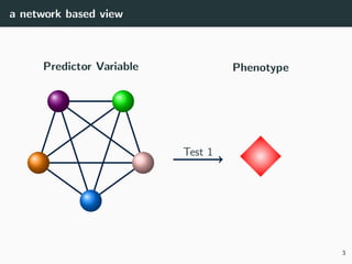 a network based view
Predictor Variable Phenotype
Test 1
3
 