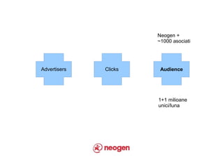 Neogen +
                       ~1000 asociati




Advertisers   Clicks    Audience




                       1+1 milioane
                       unici/luna
 