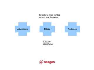 Targetare: oras (ip/db),
              varsta, sex, interese




Advertisers        Clicks                Audience




                  500,000
                  clicks/luna
 