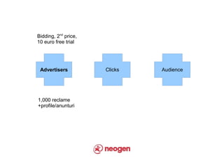 Bidding, 2nd price,
10 euro free trial




 Advertisers          Clicks   Audience




1,000 reclame
+profile/anunturi
 