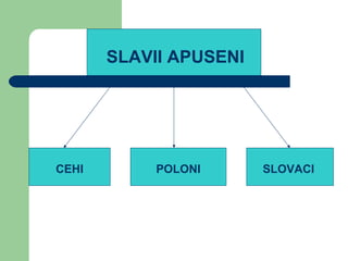 SLAVII APUSENI
CEHI POLONI SLOVACI
 