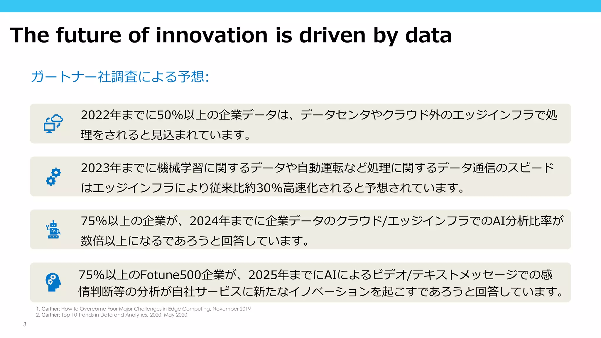 The future of innovation is driven by data
ガートナー社調査による予想:
3
2022年までに50%以上の企業データは、データセンタやクラウド外のエッジインフラで処
理をされると見込まれています。
2023年までに機械学習に関するデータや自動運転など処理に関するデータ通信のスピード
はエッジインフラにより従来比約30%高速化されると予想されています。
75%以上の企業が、2024年までに企業データのクラウド/エッジインフラでのAI分析比率が
数倍以上になるであろうと回答しています。
75%以上のFotune500企業が、2025年までにAIによるビデオ/テキストメッセージでの感
情判断等の分析が自社サービスに新たなイノベーションを起こすであろうと回答しています。
1. Gartner: How to Overcome Four Major Challenges in Edge Computing, November 2019
2. Gartner: Top 10 Trends in Data and Analytics, 2020, May 2020
 
