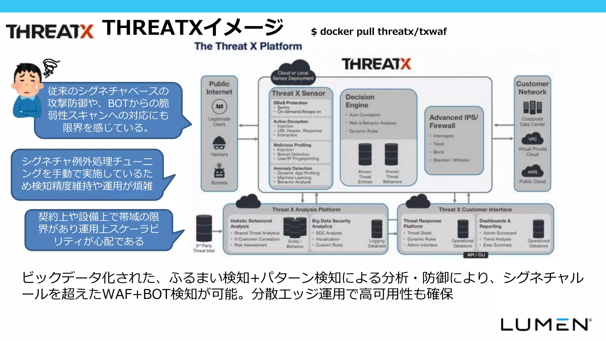 ビックデータ化された、ふるまい検知+パターン検知による分析・防御により、シグネチャル
ールを超えたWAF+BOT検知が可能。分散エッジ運用で高可用性も確保
従来のシグネチャベースの
攻撃防御や、BOTからの脆
弱性スキャンへの対応にも
限界を感じている。
シグネチャ例外処理チューニ
ングを⼿動で実施しているた
め検知精度維持や運用が煩雑
THREATXイメージ $ docker pull threatx/txwaf
契約上や設備上で帯域の限
界があり運用上スケーラビ
リティが心配である
 