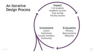 Lumen model jump starting success with oer | PDF