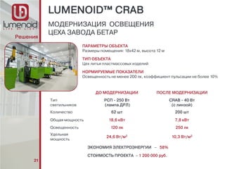 Lumenoid crab presentation | PPT