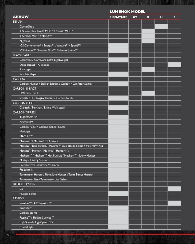 Easton Carbon Raider Chart