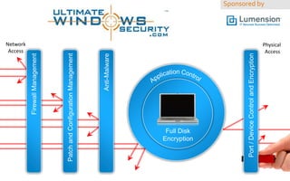 Sponsored by

Defense-in-Depth with Lumension
Full Disk
Encryption

Physical
Access

Port / Device Control and Encryption

Anti-Malware

Patch and Configuration Management

Network
Access

Firewall Management

Click to edit
Master title
style

18

 