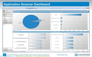 Application Scanner Dashboard
21
PROPRIETARY & CONFIDENTIAL - NOT FOR PUBLIC DISTRIBUTION
 