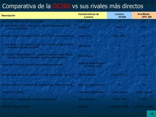 Comparativa de la  DC260  vs sus rivales más directos Descripción Carácteristicas de Lumens Lumens DC260 AverMedia  SPC 300 Más Zoom óptico permite mayor detalle Zoom öptico 4X 3X El Modo SXGA  (1280 x 1024 pixels). 66% más detalle que XGA (1024 x 768 pixels). Resolución SXGA XGA Conexión HDMI a Pantallas LCD-HD, a TV_HD y a Proyectores-HD Salida HDMI  720P, 1080p No El Auto Ajuste =>Auto Enfoque (AF) , Auto Exposición (AE) y Ajuste Automático de Blancos (AWB) Auto Ajuste Sí No Con función " Media Página " se puede conmutar la imagen de una revista o un libro sin necesidad de constantes reajustes. Media Página Sí No Grabación y Reproducción de Video a resolución máxima. Grabación Reproducción de Video y Audio Sí No Dos lámparas Cátodo frío en flexo  => Color Natural & No Hot Spot Tipo de Lámpara Cátodo Frio  x 2 LED Cámara en flexo => Cualquier tipo de captura de imagen de objeto Flexo tipo cuello de cisne Sí No Alimentación Interna  Fuente de Alimentación Fuente interna Fuente externa Driver WIA => Visualizavión en cualquier ordenador  Driver Interface TWAIN, WIA TWAIN Garantía Completa 5 años  Garantía Completa 5 años Garantía limitada 