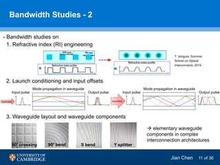 Waveguide Interconnection Polymer Waveguide Based Optical Interconnects for High-Speed On-Board ...