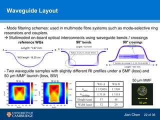 Polymer Waveguide Based Optical Interconnects for High-Speed On-Board ...