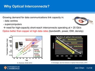 Polymer Waveguide Based Optical Interconnects for High-Speed On-Board ...