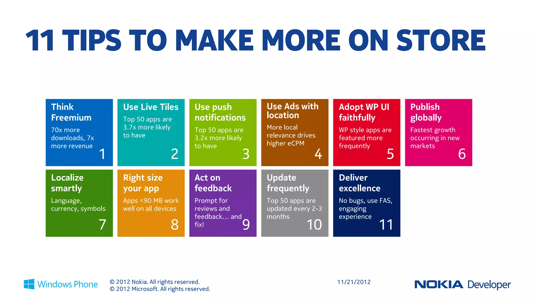 FROM START TO FINISH


-  Dev center account        -   Publish and certify       -   Free to download     -   Reference WP        -   MSFT Ad Control
- Telerik RAD controls           your apps                 -   Visual Studio 2012       documentation       -   Nokia Ad Exchange
   for WP                    -   Deploy apps to dev            Express              -   Lumia Developer's   -   Other providers
- Buddy.com API service          phones                    -   Blend UI                 Library             -   Marketing in a box
- 2 technical support        -   Pricing and               -   Emulator             -   Nokia Developer         beta
   tickets                       reporting                 -   Docs                     Wiki
= up to 1500$ of value              Learn More                   Get the SDK               Learn more
    for 99$
        Learn More



                  © 2012 Nokia. All rights reserved.                                    11/21/2012
                  © 2012 Microsoft. All rights reserved.
 