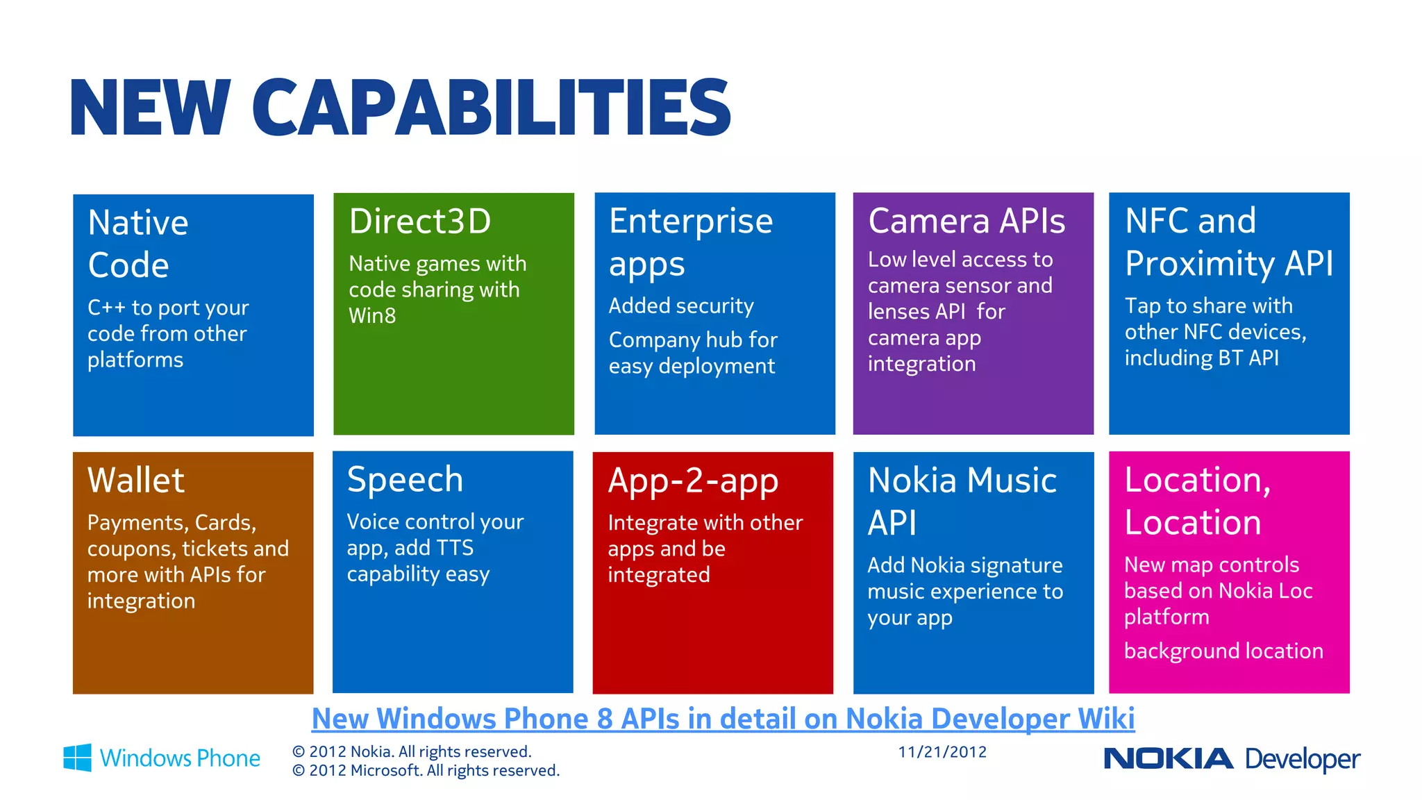 NEW CAPABILITIES
Native                        Direct3D                          Enterprise             Camera APIs           NFC and
Code                          Native games with                 apps                   Low level access to
                                                                                       camera sensor and
                                                                                                             Proximity API
                              code sharing with
C++ to port your              Win8                              Added security         lenses API for        Tap to share with
code from other                                                 Company hub for        camera app            other NFC devices,
platforms                                                       easy deployment        integration           including BT API




Wallet                        Speech                            App-2-app              Nokia Music           Location,
Payments, Cards,              Voice control your                Integrate with other   API                   Location
coupons, tickets and          app, add TTS                      apps and be
more with APIs for            capability easy                   integrated             Add Nokia signature   New map controls
integration                                                                            music experience to   based on Nokia Loc
                                                                                       your app              platform
                                                                                                             background location


                         New Windows Phone 8 APIs in detail on Nokia Developer Wiki
                       © 2012 Nokia. All rights reserved.                                 11/21/2012
                       © 2012 Microsoft. All rights reserved.
 