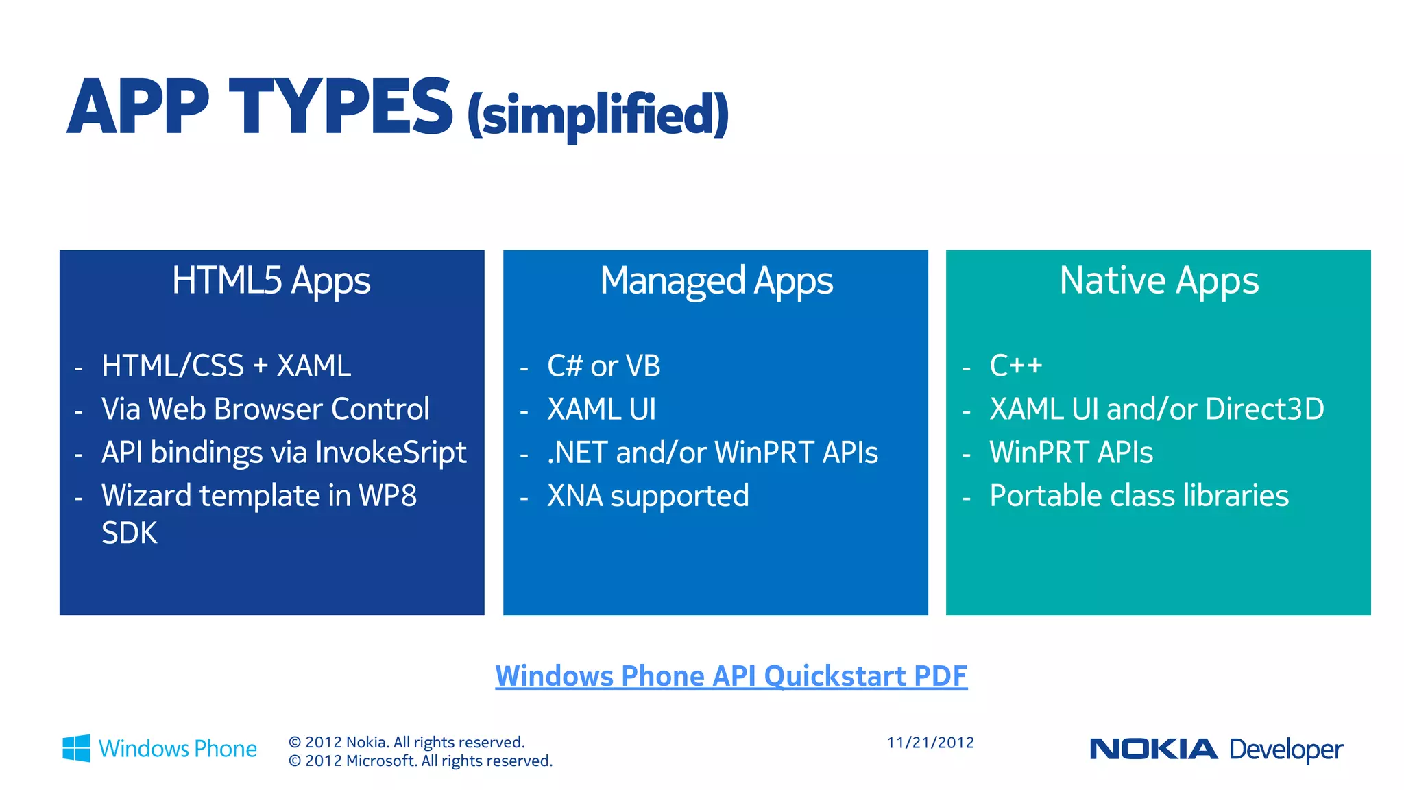 APP TYPES (simplified)
      Managed Apps
      HTML5 Apps                                        Managed Apps                      Native Apps

- HTML/CSS + XAML                               - C#, VB, C++                       - C++
- Via Web Browser Control                       - XAML UI                           - Direct3D
- API bindings via                              - .NET and/or WinPRT APIs           - WinPRT APIs
  InvokeScript
- Wizard template in WP8
  SDK


                                            Windows Phone API Quickstart PDF

               © 2012 Nokia. All rights reserved.                           11/21/2012
               © 2012 Microsoft. All rights reserved.
 