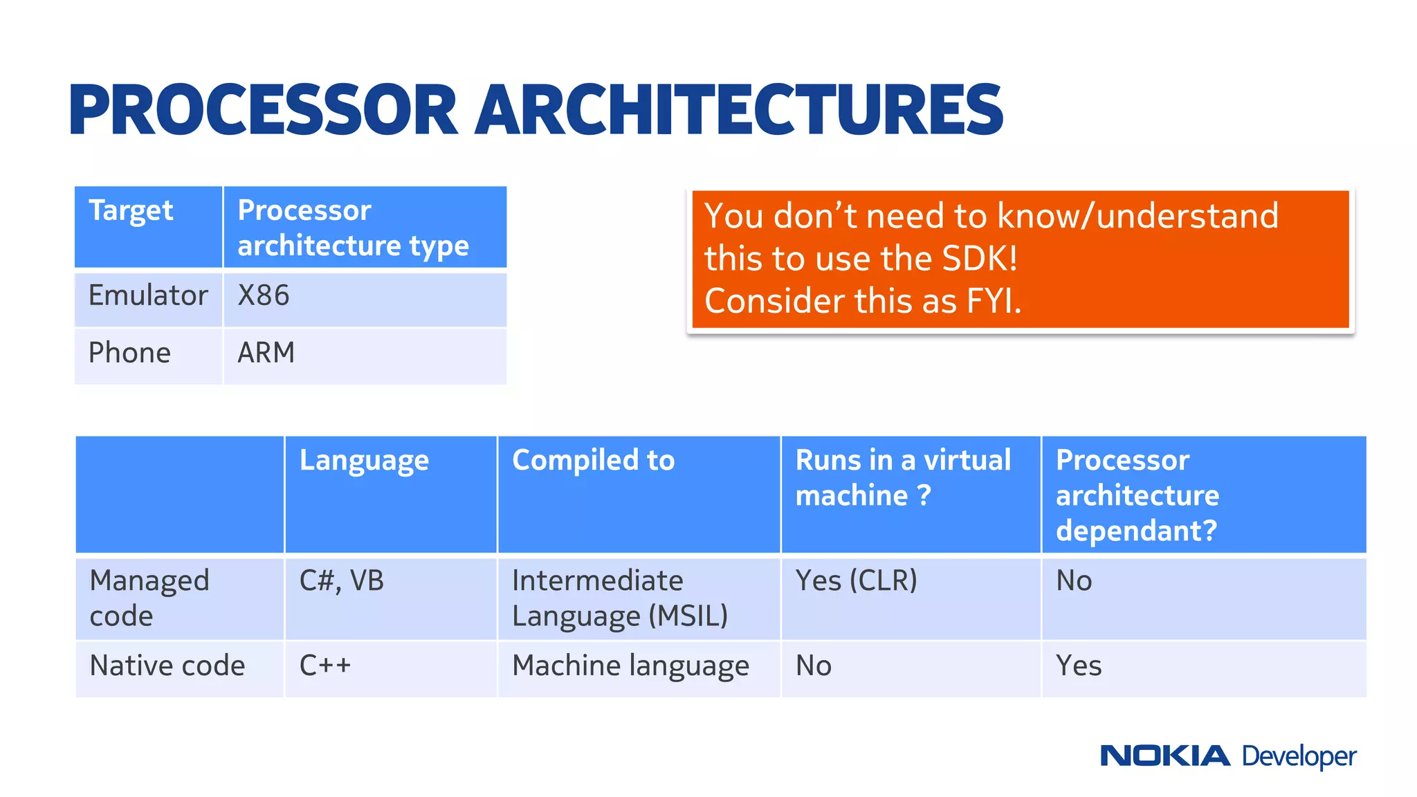 Language Compiled to Runs in a virtual
machine ?
Processor
architecture
dependant?
Managed
code
C#, VB Intermediate
Language (MSIL)
Yes (CLR) No
Native code C++ Machine language No Yes
PROCESSOR ARCHITECTURES
Target Processor
architecture type
Emulator X86
Phone ARM
You don’t need to know/understand
this to use the SDK!
Consider this as FYI.
 