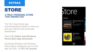 14
A TRULY PERSONAL STORE
THAT KNOWS YOU
“For You” area shows app
recommendations based on what you
and your friends have previously
downloaded.
Total of 6.3 billion total Windows
Phone Store App downloads
Combined Windows and Windows
Phone Store catalogues size is more
than 527,000 – a 72% YoY growth.
STORE
 
