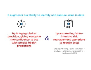 It augments our ability to identify and capture value in data
by bringing clinical
precision, giving everyone
the confidence to act
with precise health
predictions
by automating labor-
intensive risk
management operations
to reduce costs
(data gathering + data synthesis +
analysis + planning + messaging +
decision + fulfill)
&
 