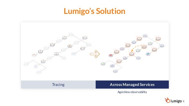 Pitch Deck Teardown: Lumigo's $29 million Series A deck | PDF