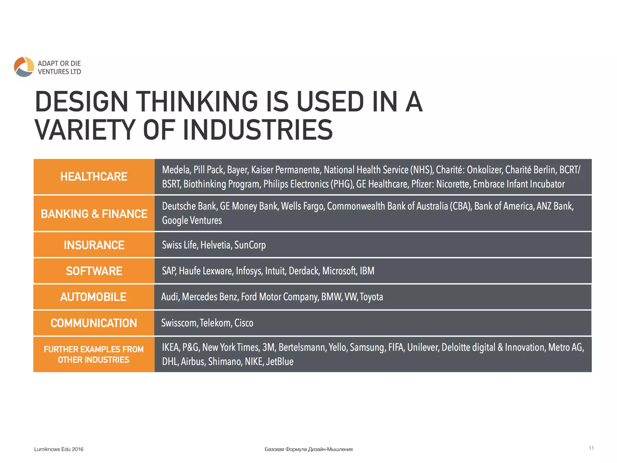 Базовая Формула Дизайн-МышленияLumiknows Edu 2016 11
 