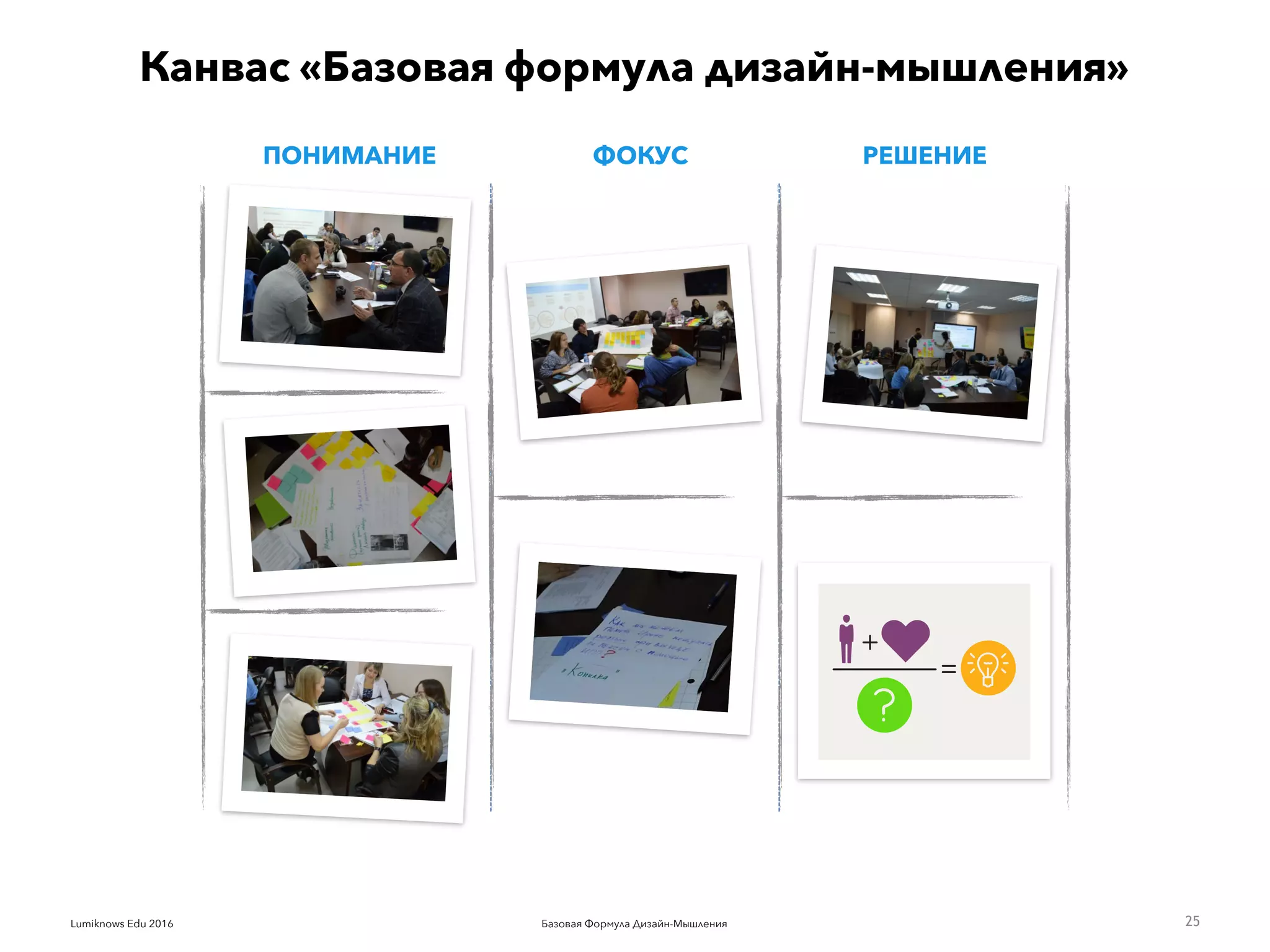 Базовая Формула Дизайн-МышленияLumiknows Edu 2016 25
Канвас «Базовая формула дизайн-мышления»
ПОНИМАНИЕ РЕШЕНИЕФОКУС
 